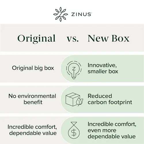 Zinus 8 Inch Foam and Spring Hybrid Mattress [New Version], Fiberglass Free, Medium Firmness, Durable Support, Certified Safe Foams & Fabric, Bed-in-A-Box, King